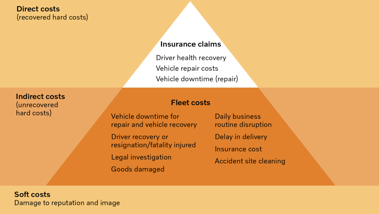 Joonis liiklusõnnetusega seotud kulude kohta